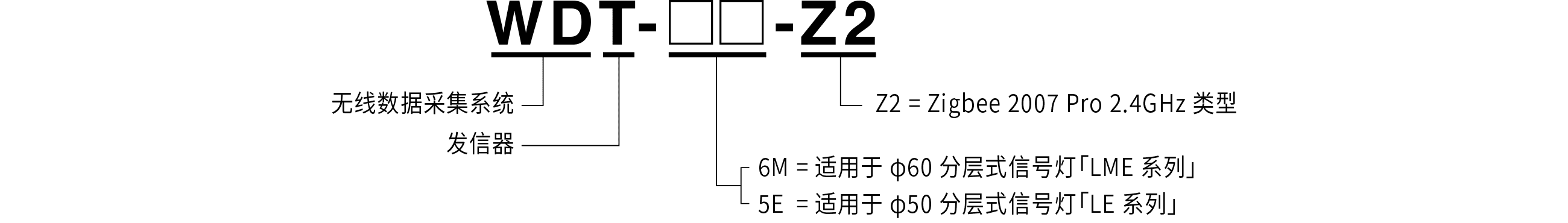 型号编码