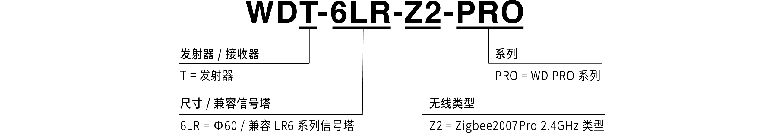 型号编码