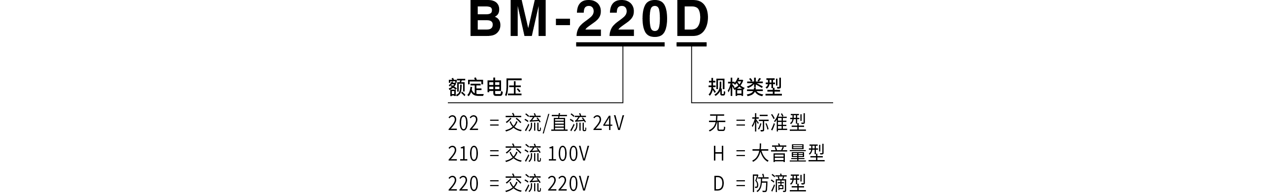 型号说明