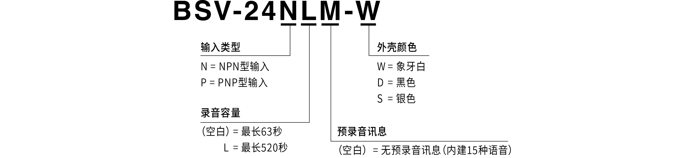 型号代码