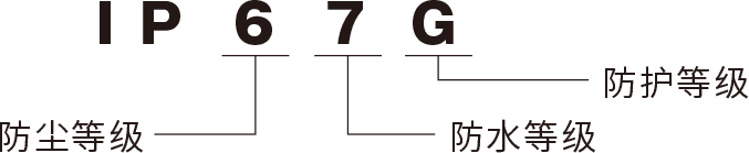 IP67G