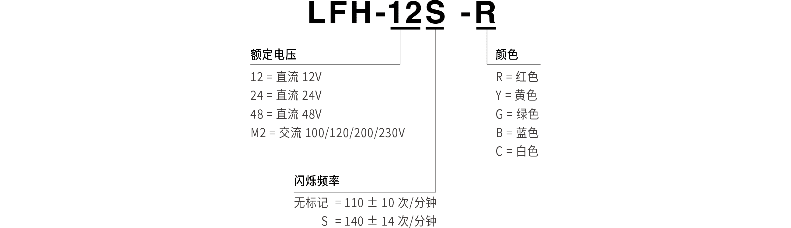 型号编码