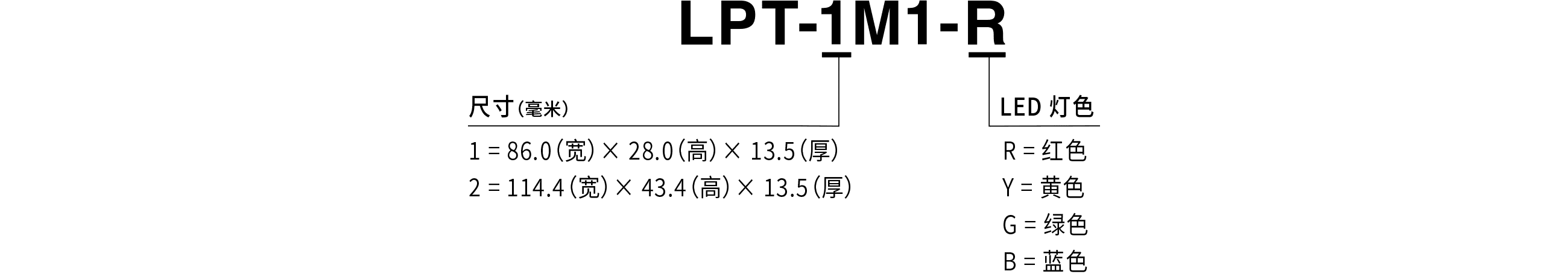 型号编码