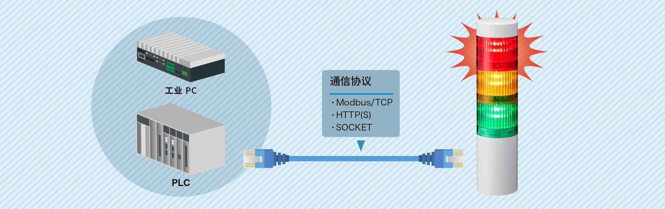 通过以太网轻松连接PC/PLC