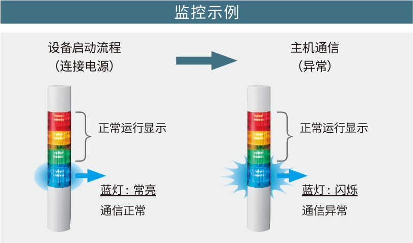监控示例