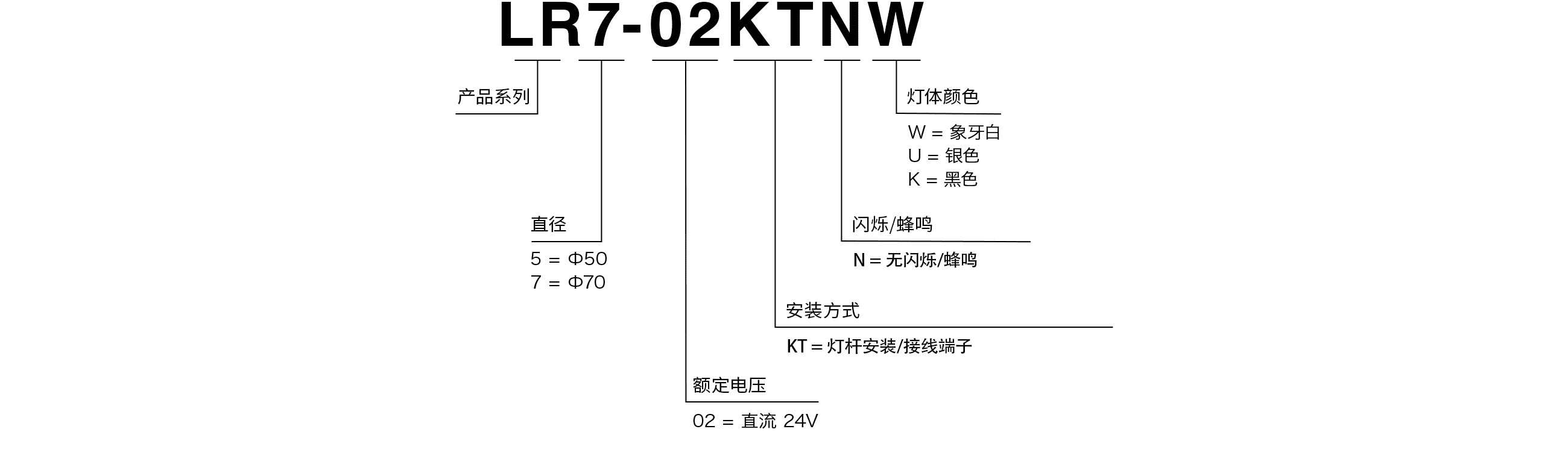 型号