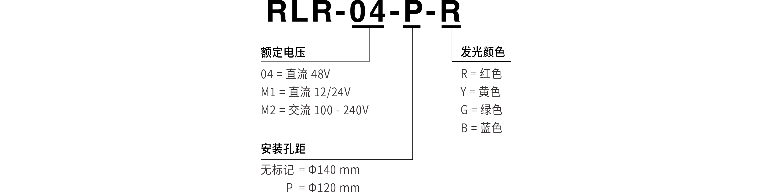 型号构成