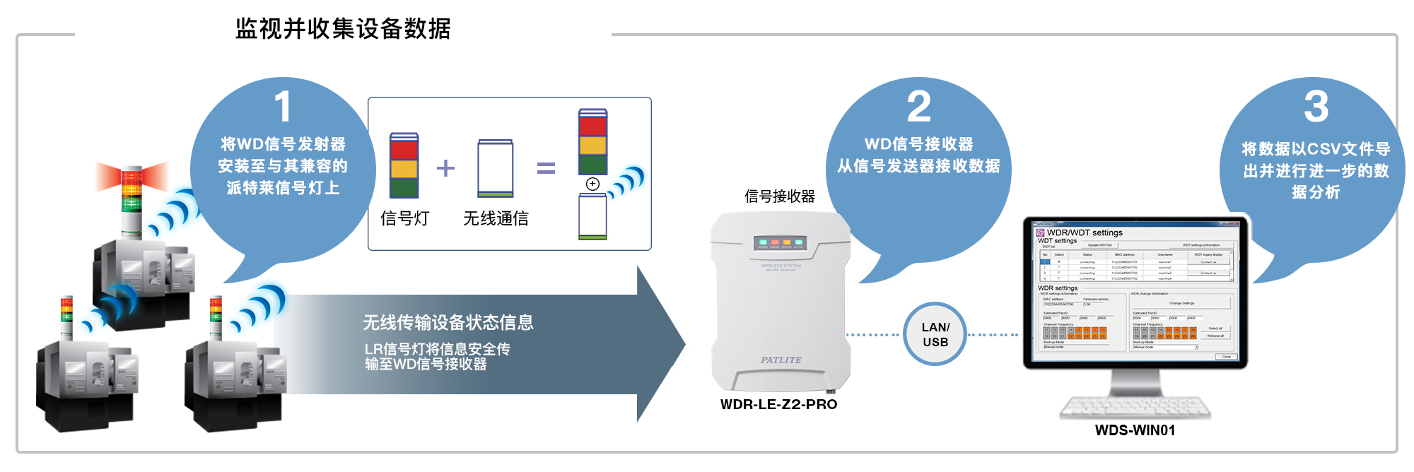 WD Add-on solution